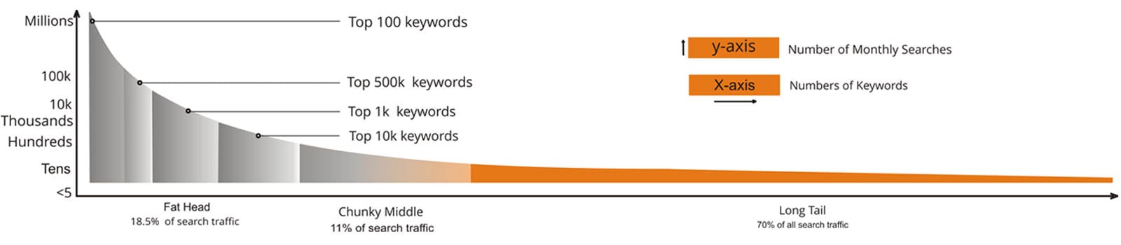 Softwares development Company in Delhi