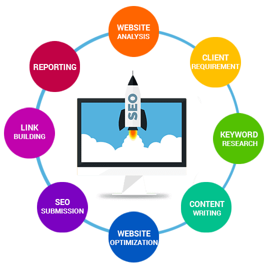 Top search engine optimization in delhi